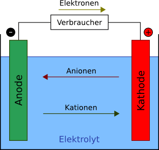 Entladung