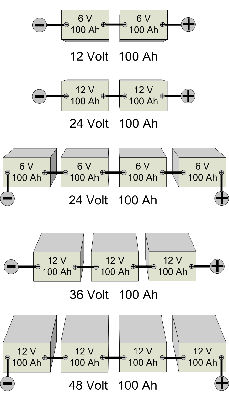 Batterien in Reihe